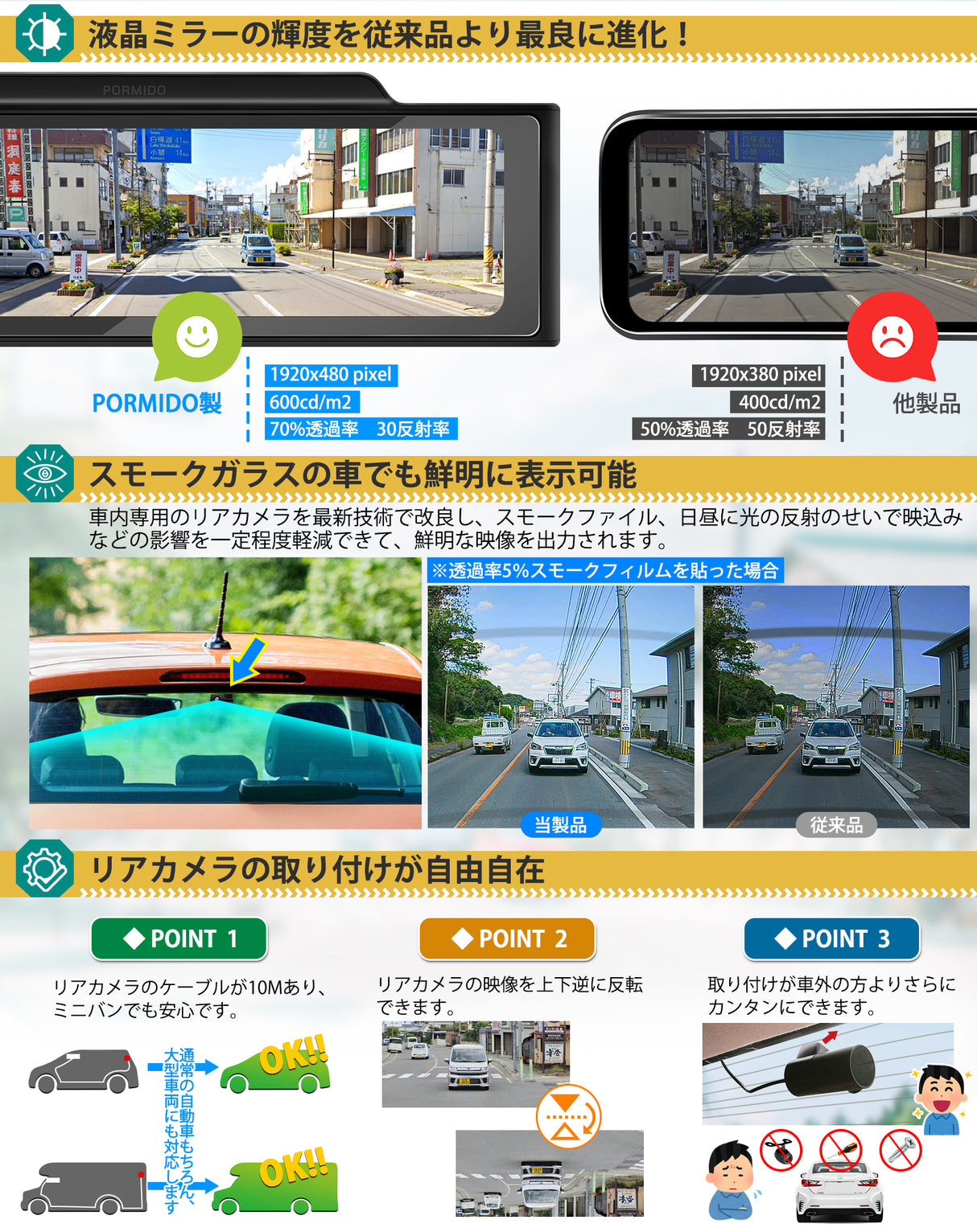 PRD60C・PRD60 ミラー型ドライブレコーダー