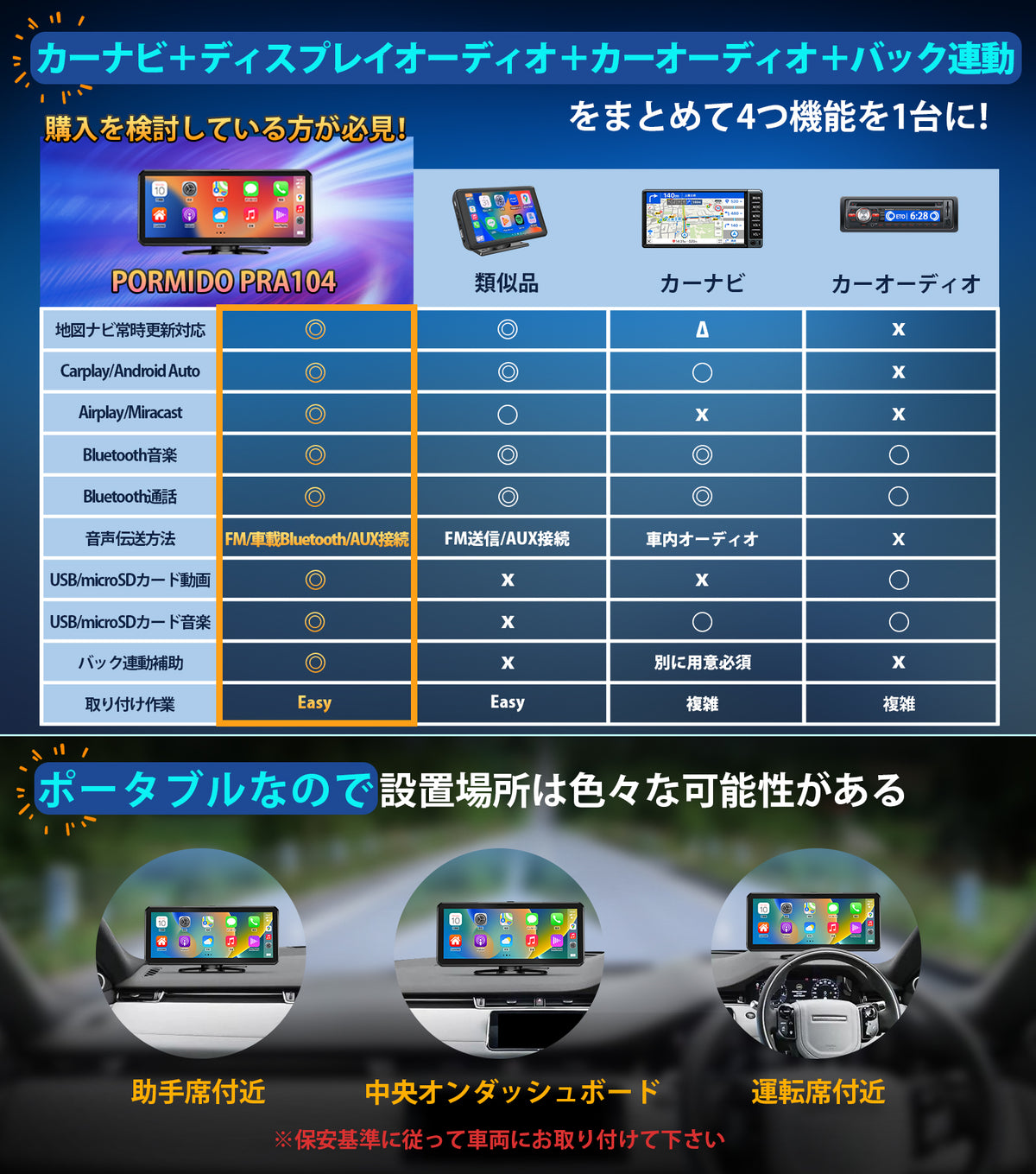 PRA104 ポータブルディスプレイオーディオ