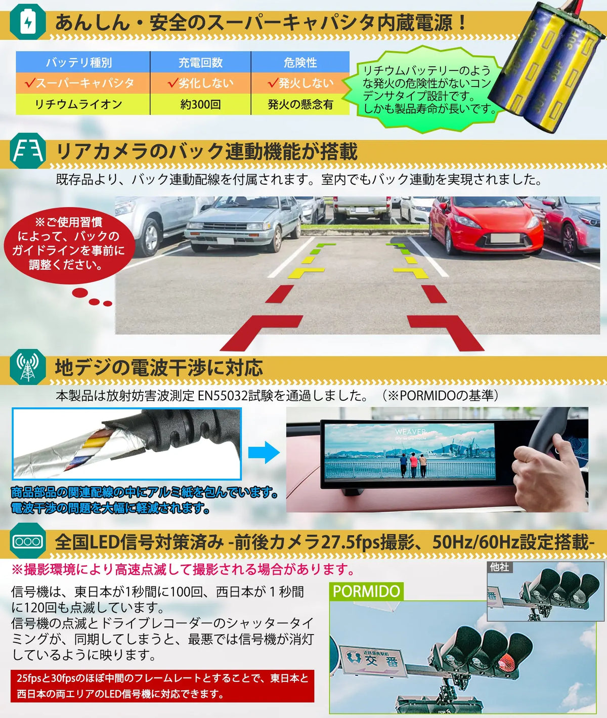 PRD60C・PRD60 ミラー型ドライブレコーダー PORMIDO