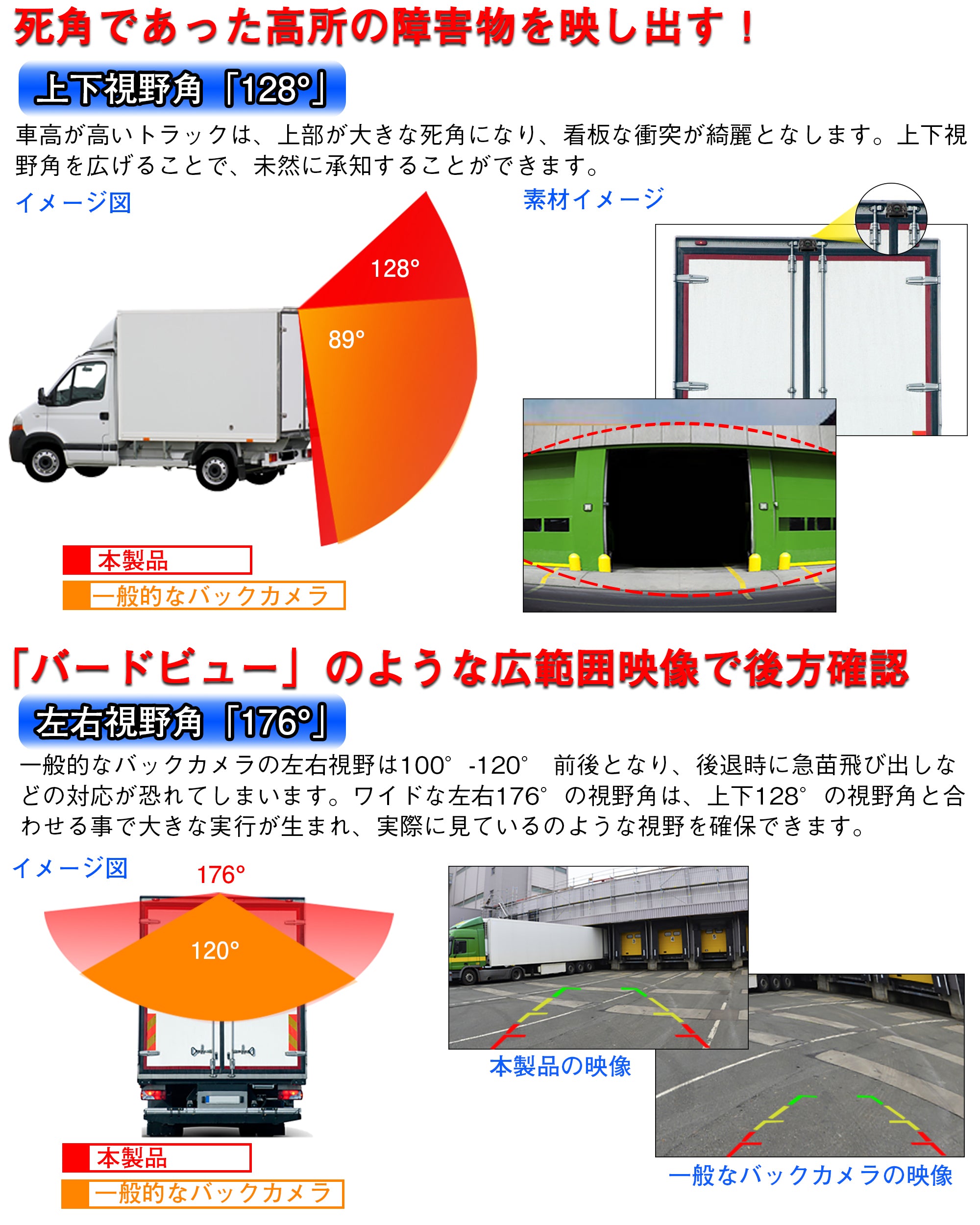 PDCC21 バックカメラ 超広角 水平角度176°・垂直角度128° 100万画素