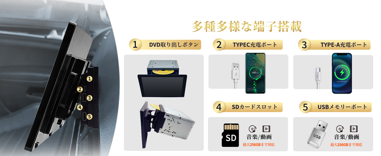 PR-G50 10.1インチ大画面DVD再生ディスプレイオーディオ – PORMIDO