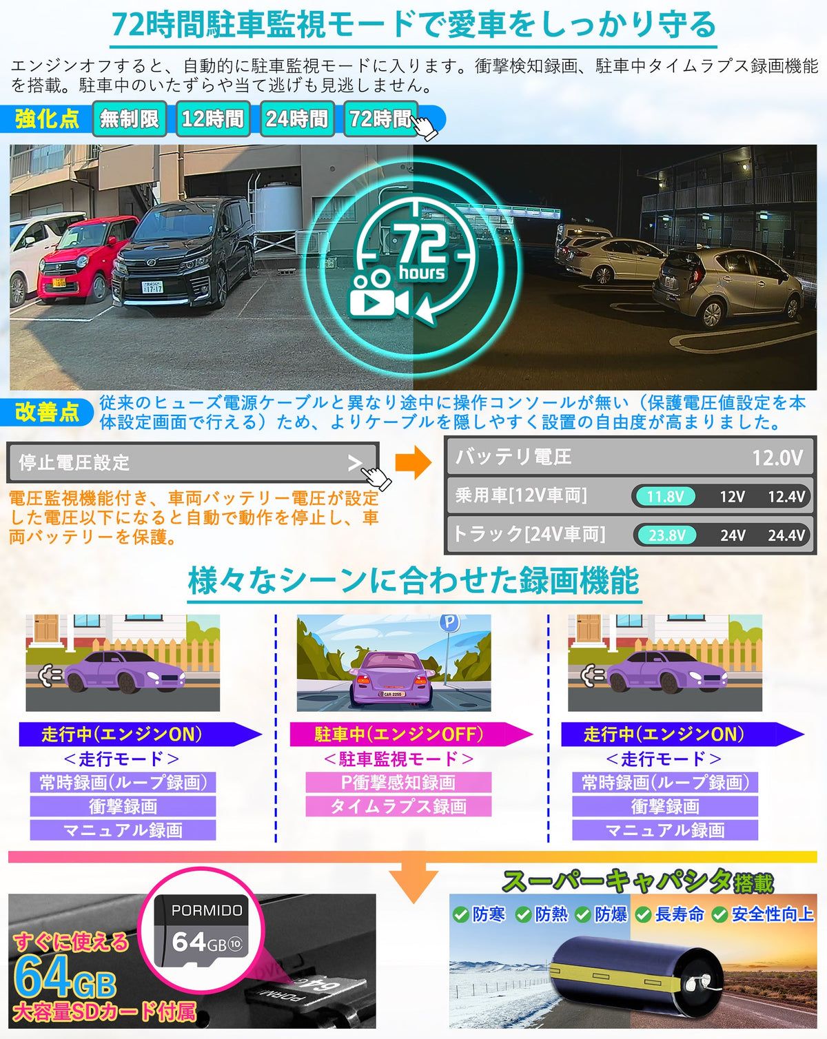 PRD80C・PRD80 純正交換型ドライブレコーダー PORMIDO