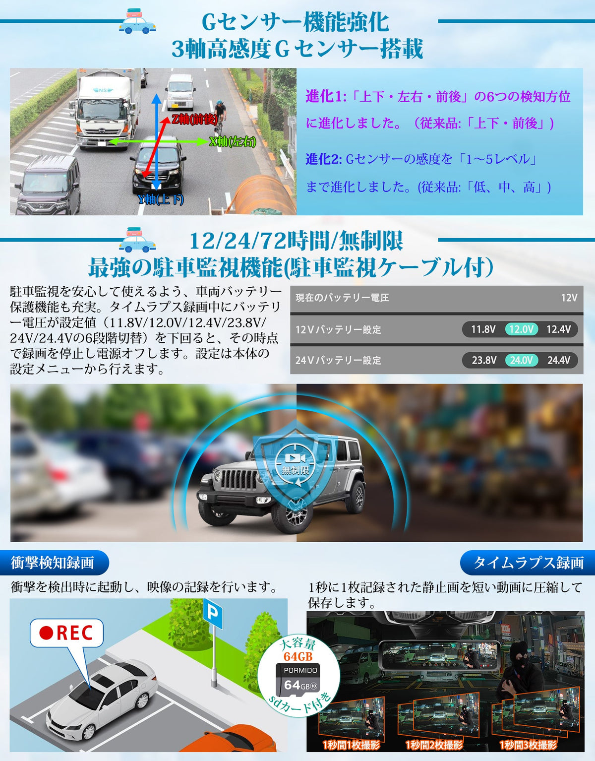 PRD81・PRD81C 純正交換型ドライブレコーダー PORMIDO