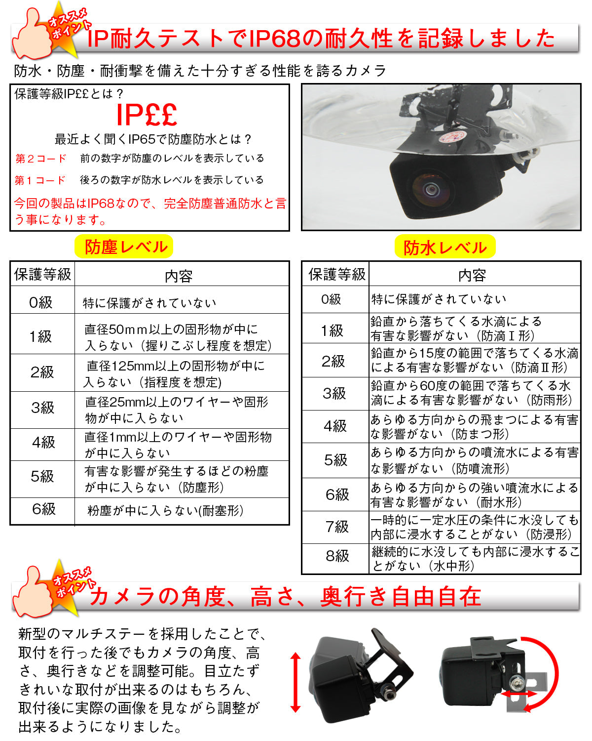 CAM218 バックカメラ PORMIDO