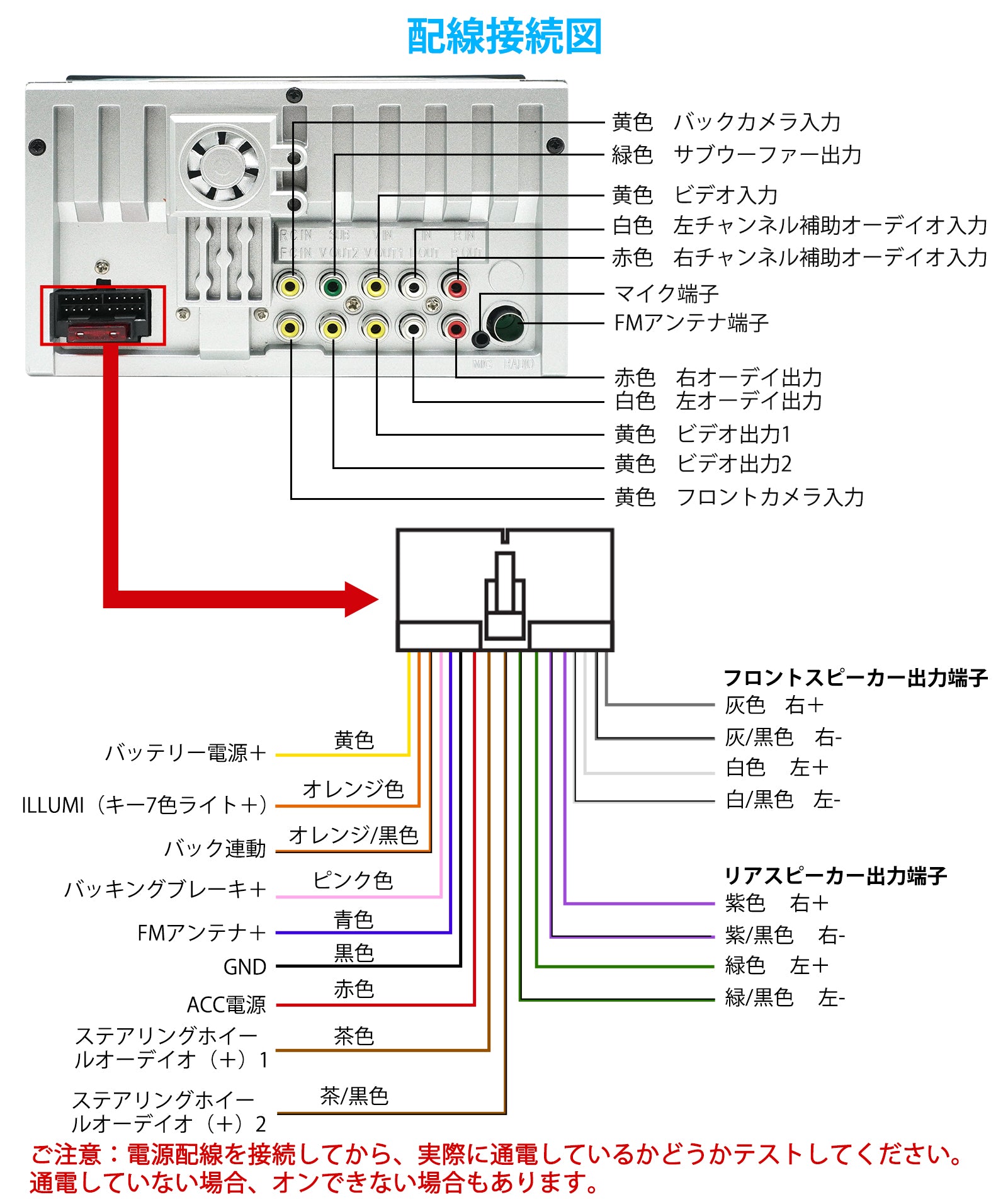 PRA701 7インチ2DINディスプレイオーディオ/ステレオレシーバー – PORMIDO