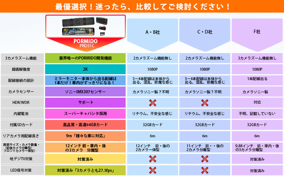 PRD51C・PRD51 ミラー型ドライブレコーダー 3カメラ – PORMIDO